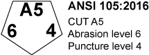CUT A6 ABRASION 6 TEAR 4